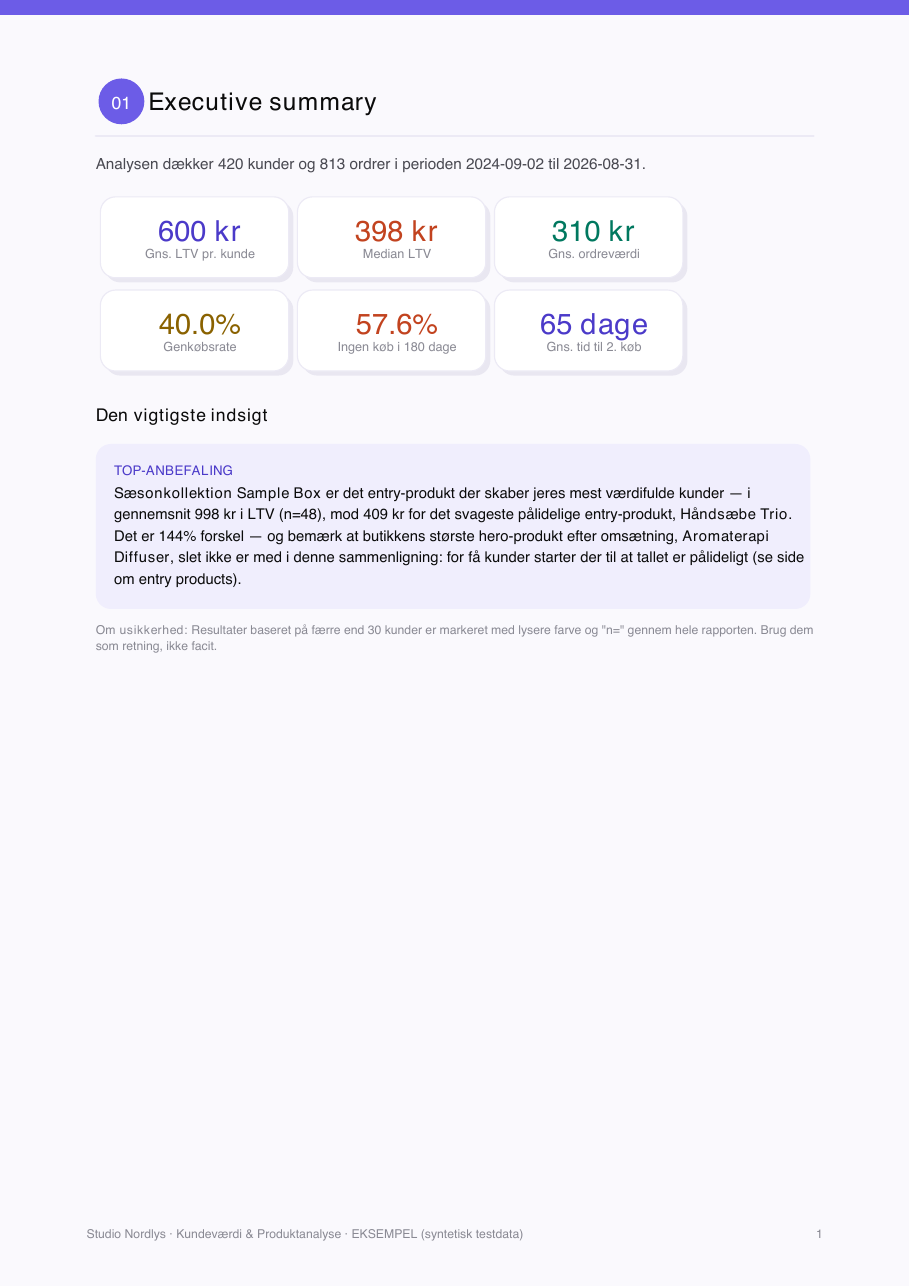 Executive summary fra en eksempelrapport med LTV, genkøbsrate og top-anbefaling